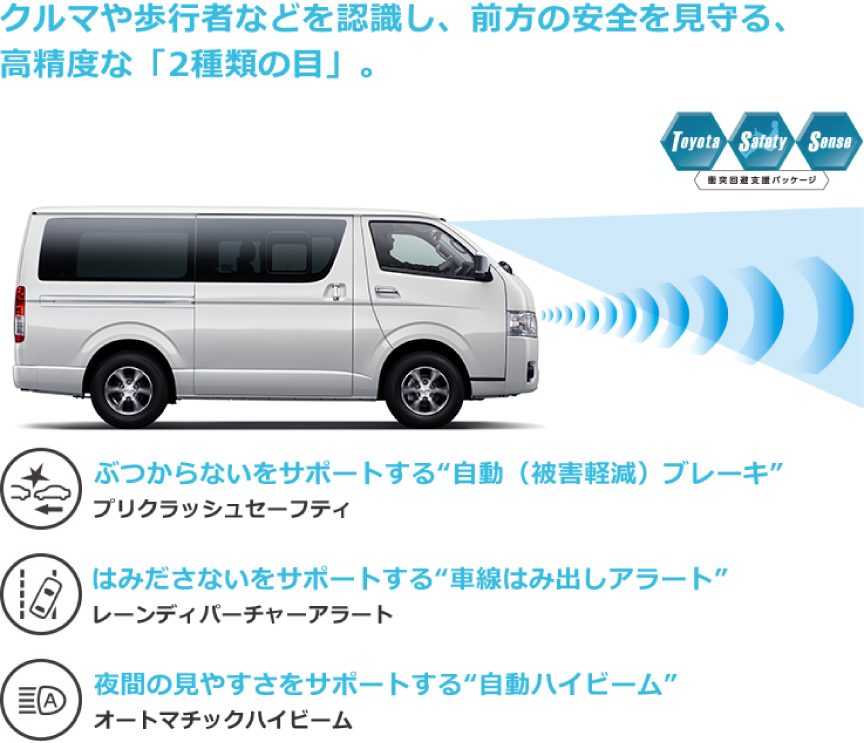 ハイエースワゴンは用途に合わせて3タイプの最適なワゴンが選べます ネッツトヨタ富山 株