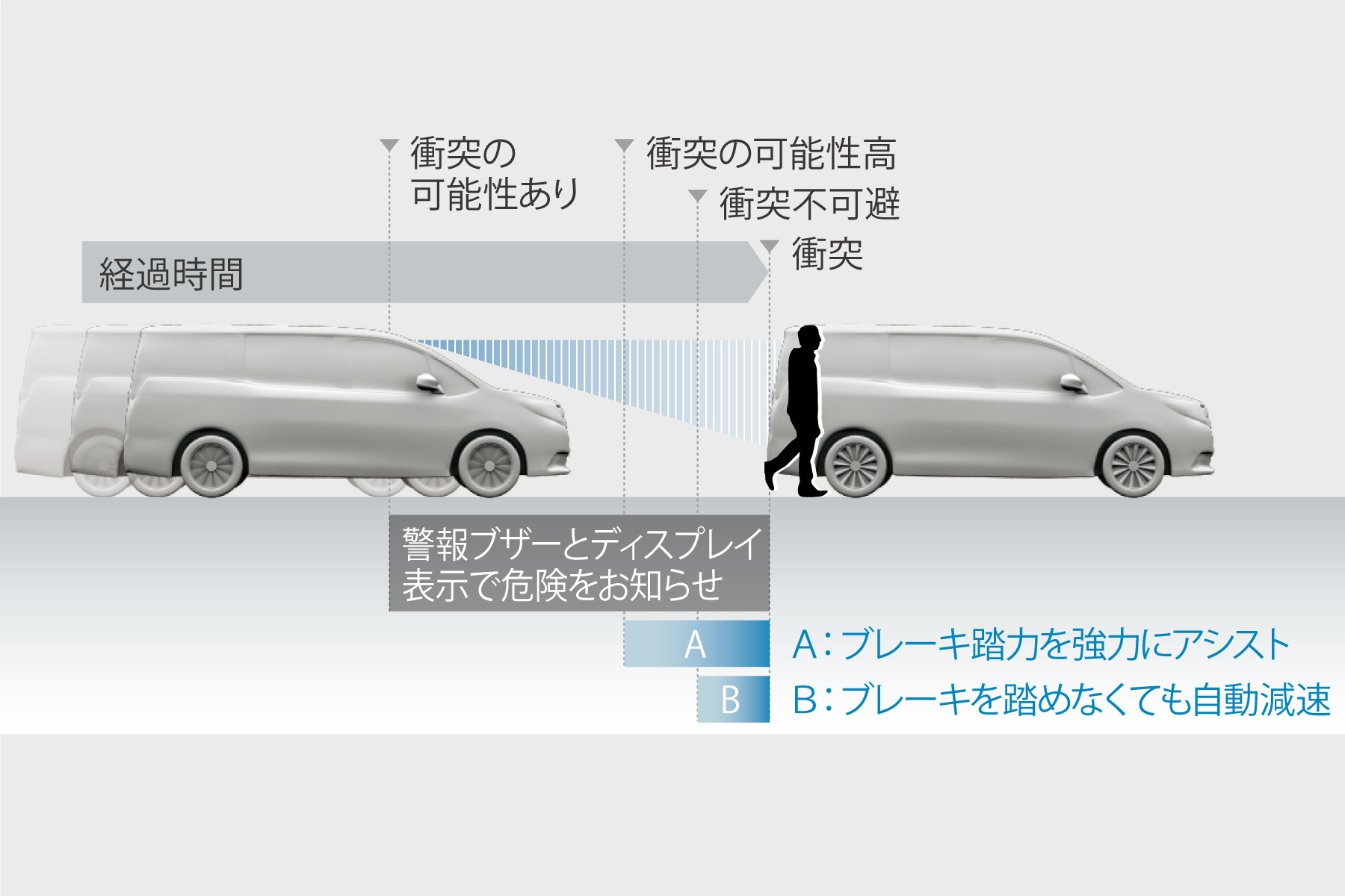 ヴォクシー 特長 ネッツトヨタ富山 株