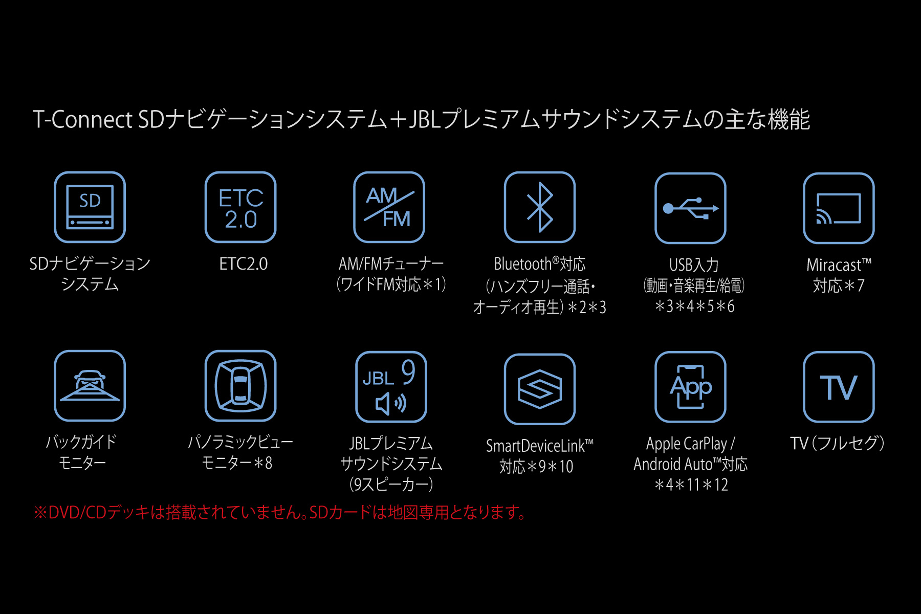 ハリアー 特長 ネッツトヨタ富山 株