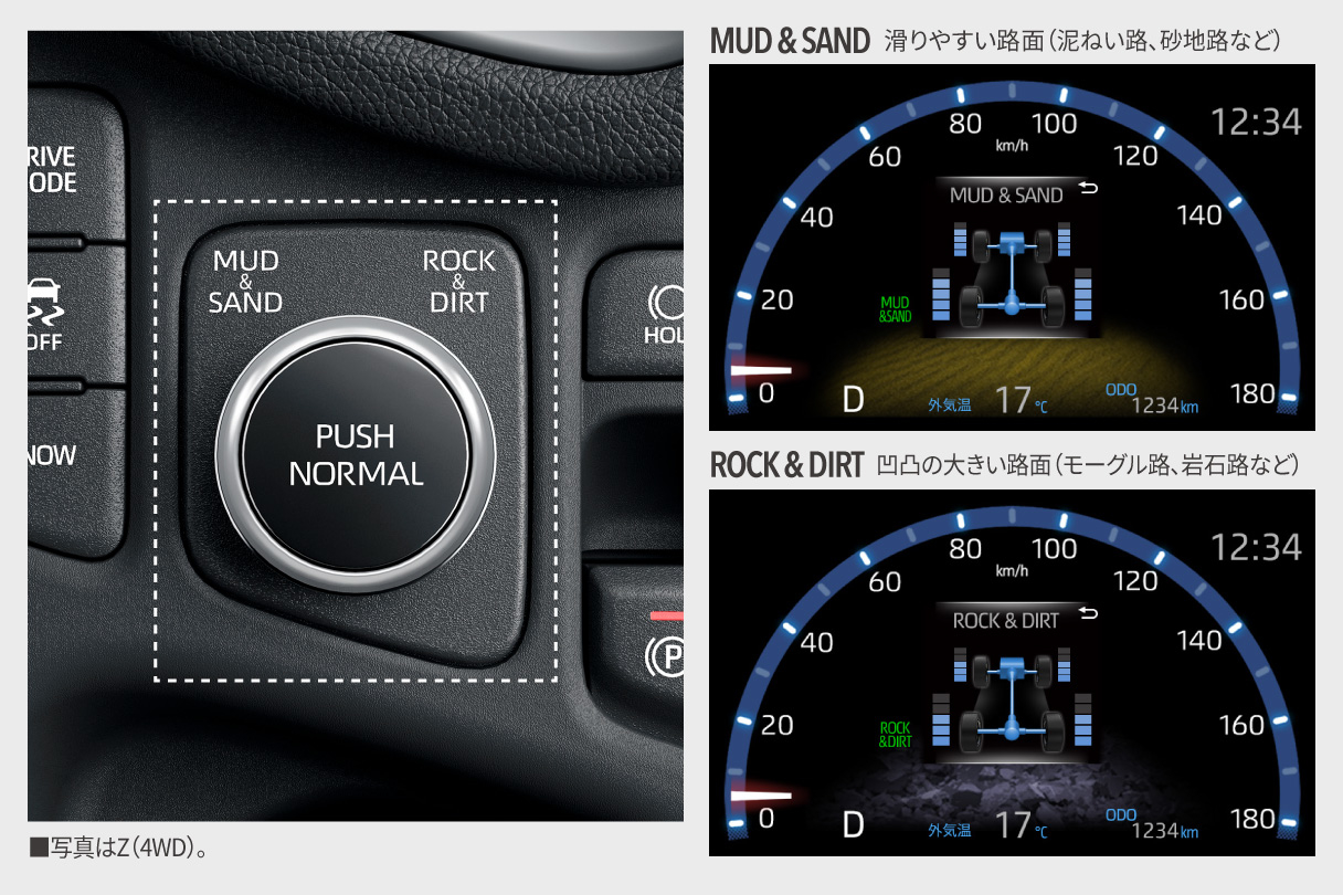ヤリス クロス 特長 ネッツトヨタ富山 株