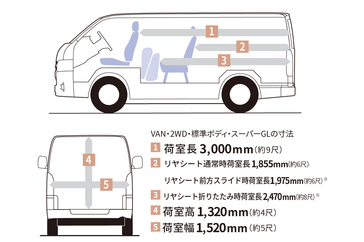 ハイエースサイズ ハイエースの車種 - ハイエースSGL.net