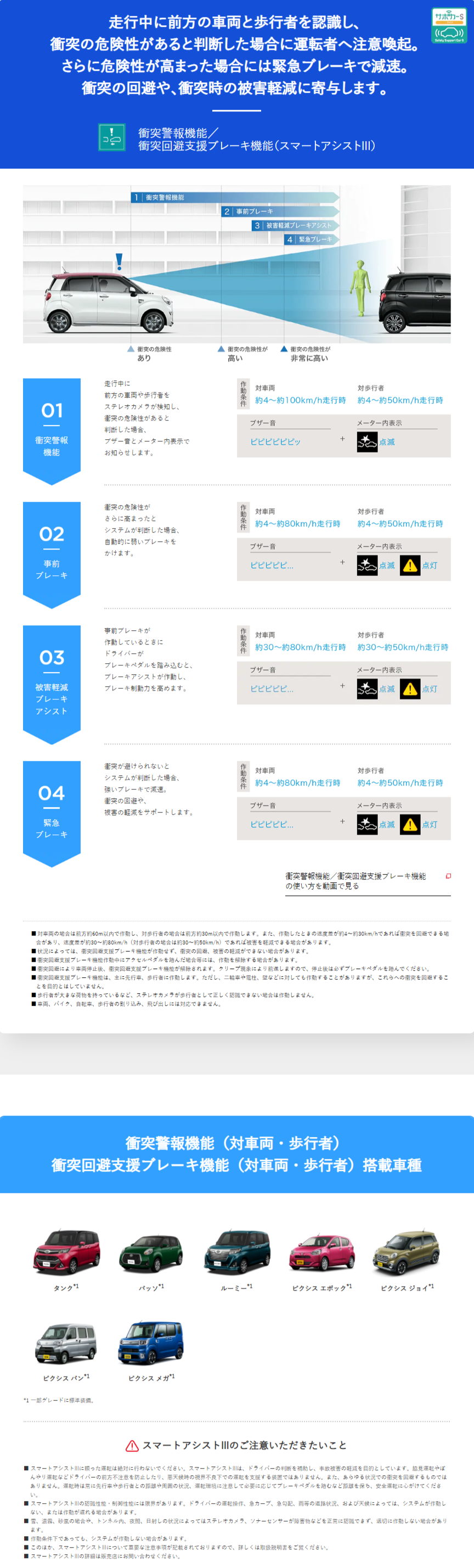 衝突警報機能 衝突回避支援ブレーキ機能 スマートアシストlll ネッツトヨタ富山 株