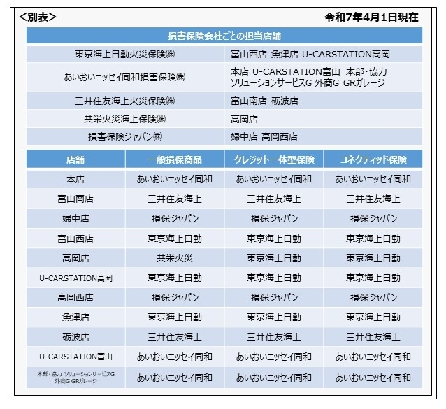 当社取扱い保険会社／推奨販売に関する方針 | ネッツトヨタ富山(株)